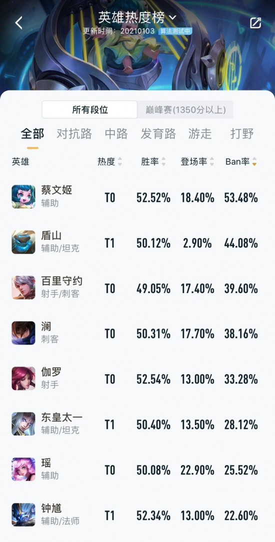 言哥小俞出装争议引发热议